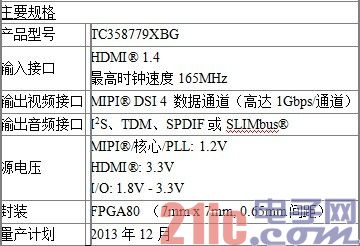 Toshiba Introduces Industry's First HDMI to MIPI DSI Converter IC