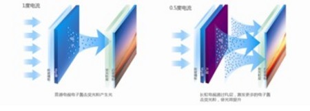 Changhong smart TV energy-saving technology comprehensive analysis