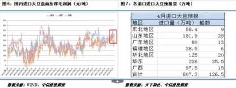 Jiantou Monthly News | Increased tariffs on imported US soybeans, Lido resonance, soybean meal strong upward