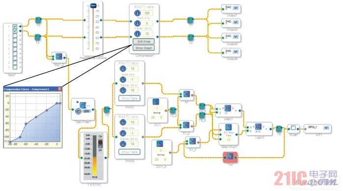 SigmaStudio rms detection, GPIO control and compressor circuit diagram