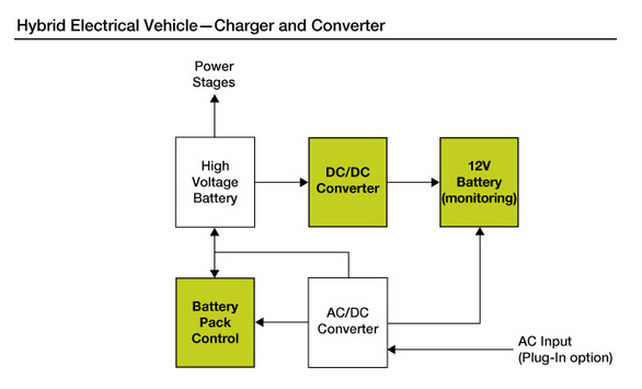 Solution block diagram.png