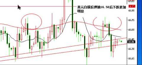 Gold has bottomed out this week, and the downside has not finished.