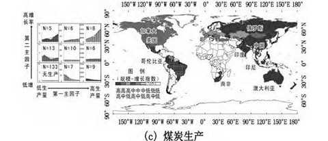 Global primary energy pattern analysis