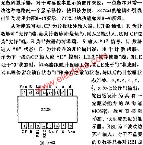 ZC254 pin outer lead arrangement and function circuit diagram 