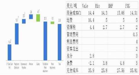 Cinda Futures: Inventory rises capacity