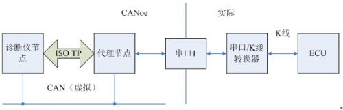 K-line diagnostic framework