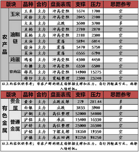 äº”ç»´äº¤æ˜“ï¼šè“„åŠ¿åŸºæœ¬å®Œæˆï¼Œé‡ç‚¹å…³æ³¨é»‘è‰²ã€åŒ–å·¥ç©ºå•æœºä¼š