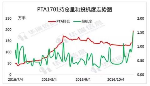 PTA: Industrial funds encounter barbarians