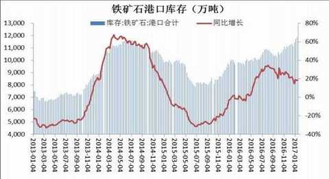 Cinda Futures: Inventory rises capacity