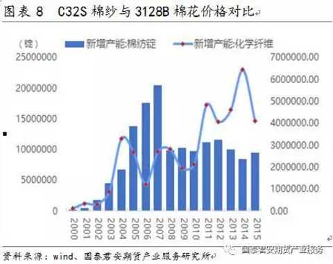 2.2 Consumption aspects