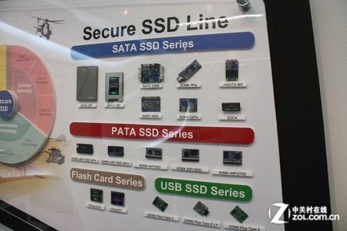 Computex2012: Apacer Technology Supports New Flash Technology