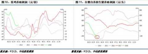 Jiantou Monthly News | Increased tariffs on imported US soybeans, Lido resonance, soybean meal strong upward