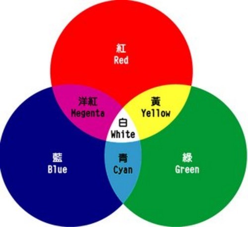 What is ICC? Photo printer correct use