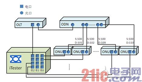 Figure 4 test connection diagram