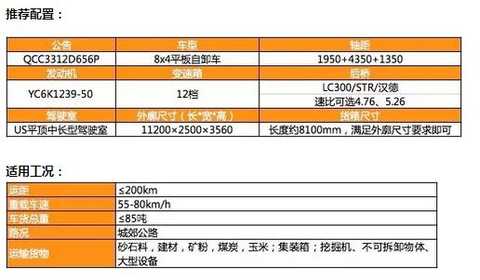 Joint truck "flat dump truck" debut