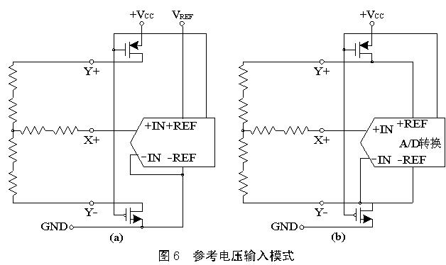 The working principle and application of touch screen