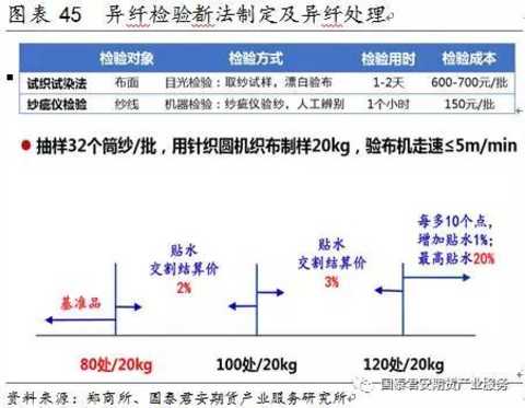 äº¤å‰²å•ä½ï¼š20å¨ï¼ˆå…¬å®šé‡é‡ï¼‰ï¼Œæ£‰çº±æœŸè´§äº¤æ˜“å•ä½ä¸º5å¨/æ‰‹ï¼Œäº¤å‰²å•ä½æ˜¯4æ‰‹æ£‰çº±æœŸè´§ã€‚æ­¤å¤–ï¼Œéƒ‘å•†æ‰€è§„å®šæ£‰çº±1äº¤å‰²å•ä½åº”æ»¡è¶³â€œåŒä¸€ç”Ÿäº§åŽ‚å®¶ã€åŒä¸€ç”Ÿäº§æ‰¹æ¬¡â€è¦æ±‚ã€‚ä¸€æ˜¯ä¸ŽçŽ°è´§è´¸æ˜“ä¸»æµè¿è¾“æ–¹å¼ç›¸åŒ¹é…ï¼Œä¾¿äºŽä¹°æ–¹æè´§ï¼Œç»„ç»‡äº¤å‰²ï¼›äºŒæ˜¯ä¸Žè§„æ¨¡ä»¥ä¸Šæ¶ˆè´¹ä¼ä¸šçš„ç”Ÿäº§è´¸æ˜“ä¹ æƒ¯ç›¸é€‚åº”ï¼Œå¸å¼•ä¹°æ–¹å‚ä¸Žäº¤å‰²ã€‚