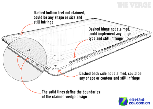 Apple gets patented MacBook Air threat Ultrabook