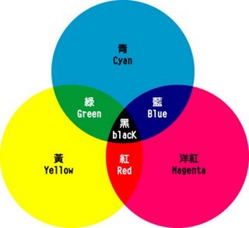 What is ICC? Photo printer correct use