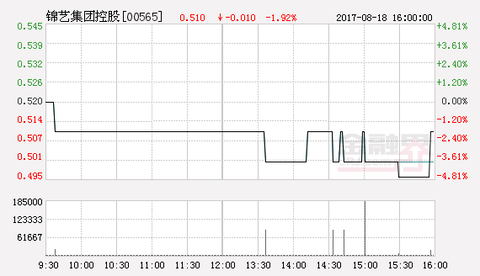 Jinyi Group Holdings