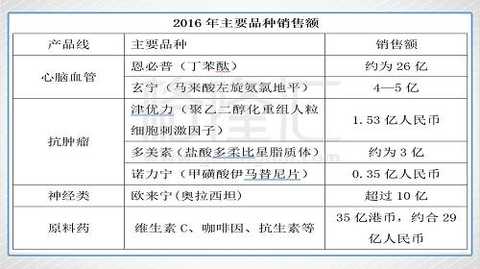 Data source: company's 2016 annual report, sample hospital data speculation, company's official website