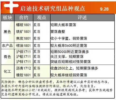 å¯è¿ªæŠ•èµ„ï¼šè¡Œæƒ…èµ°åˆ°åå­—è·¯å£ å‘å·¦èµ°ï¼Ÿå‘å³èµ°ï¼Ÿ