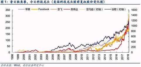 Point 1: What does CDR mean for Chinese investors?