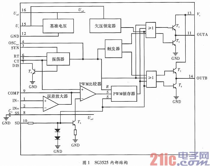 Design of power supply for motor brake system based on SG3525