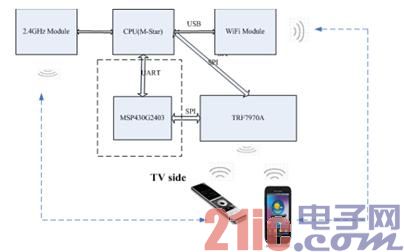 Figure 1 System block diagram