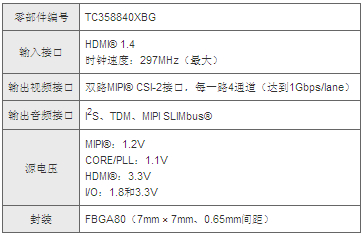 Toshiba Introduces Industry's First Bridge Chip to Convert 4K HDMIÂ® to MIPIÂ® CSI-2