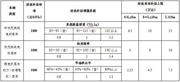 æ–°èƒ½æºæ±½è½¦è¡¥è´´,æ–°èƒ½æºåœ°è¡¥