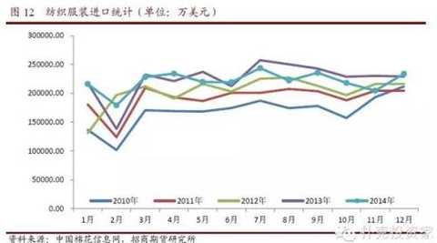 Prepared for cotton yarn futures: the most comprehensive report on cotton yarn futures and cotton yarn basics