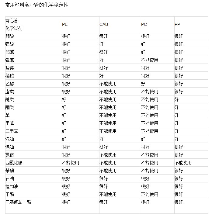 Plastic centrifuge tube