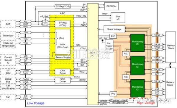 , BMS battery management system