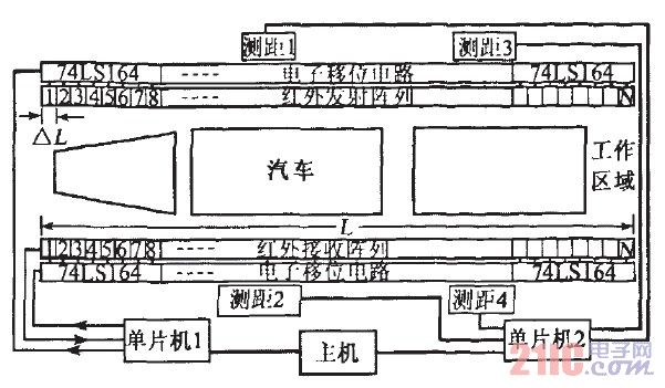 System composition