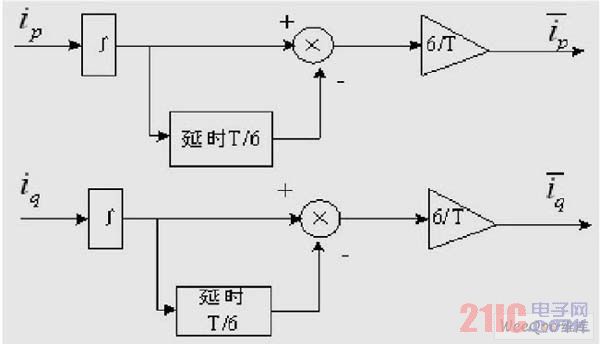 å¹³å‡å€¼æ³•ä¸­ç§¯åˆ†å»¶æ—¶å¢žç›ŠçŽ¯èŠ‚æ¡†å›¾