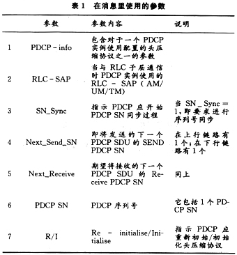 PCDP data transmission process