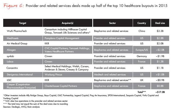 Asia Pacific healthcare industry deals up to $4.9 billion