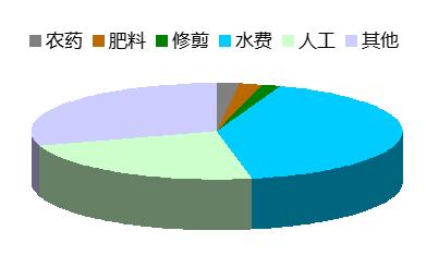 Jinglan Yunzhi adopts Internet of Things technology in the field of garden irrigation