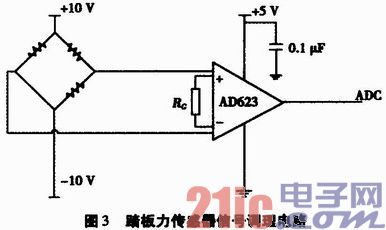 Automobile brake performance monitoring system based on acceleration sensor