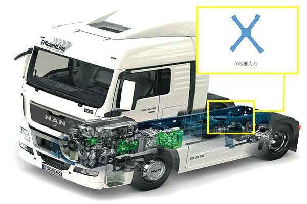 Axle stability depends on its various forms. Which is yours?