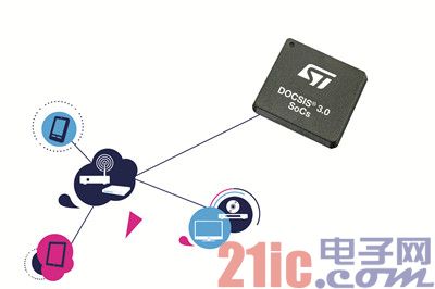 STMicroelectronics Plays Cable Technology Expertise to Promote Next Generation Multimedia and Internet Services Development_Copy.jpg