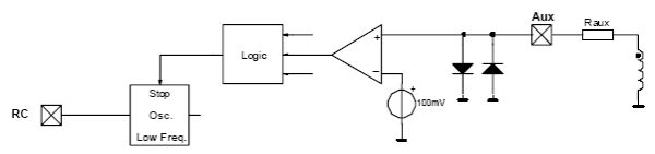 STARplug demagnetization detection