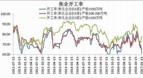 Cinda Futures: Inventory rises capacity