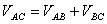 Experimental operation and "phenomenon" of molecular motion experiments