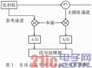 Research on Single-antenna FMCW Radar Launch Leakage Signal Suppression Technology