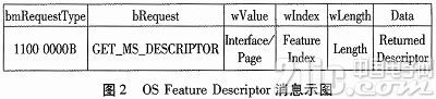 Design and Implementation of a USB Device That Can Automatically Identify WIN8 System