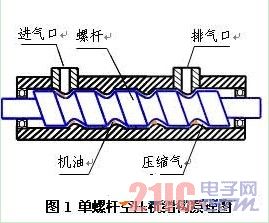 Screw air compressor working principle diagram