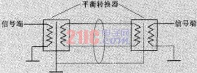 Figure 2 unbalanced conversion to balanced transmission