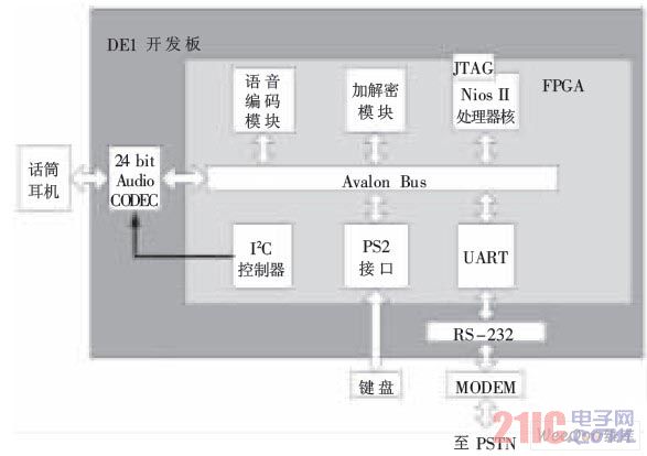 System overall hardware structure block diagram